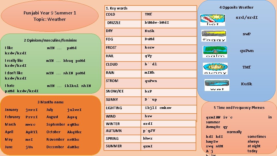 Punjabi Year 9 Summer 1 Topic: Weather 2 Opinions/masculine/feminine I like krdw/krd. I m.