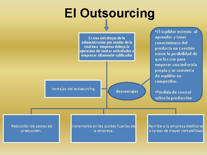 El Outsourcing Es una estrategia de la administración por medio de la cual una