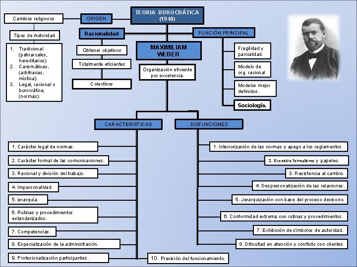 Cambios religiosos ORIGEN Tipos de Autoridad. Racionalidad 1. Tradicional (patriarcales, hereditarios). 2. Carismáticas, (arbitrarias,