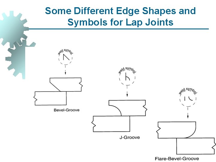 Some Different Edge Shapes and Symbols for Lap Joints 