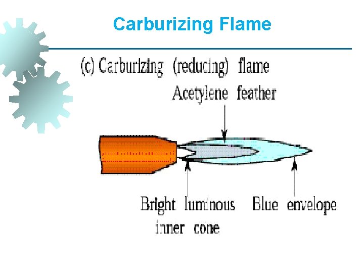 Carburizing Flame 