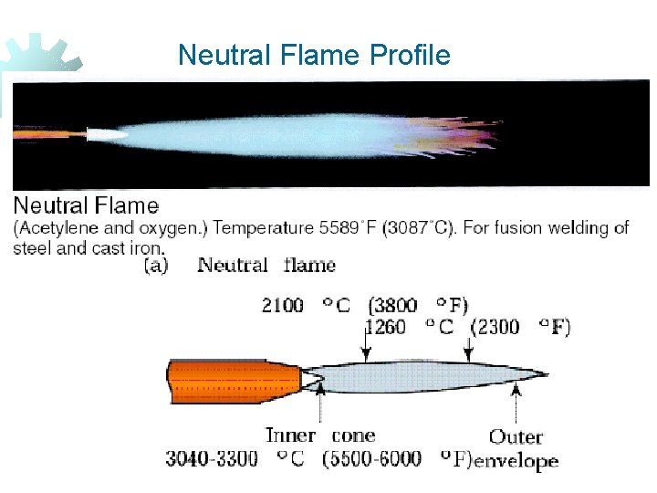 Neutral Flame Profile 