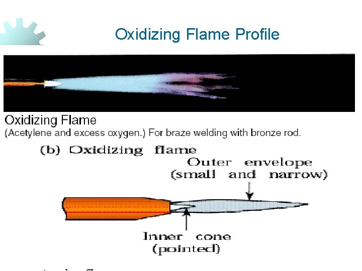 Oxidizing Flame Profile 