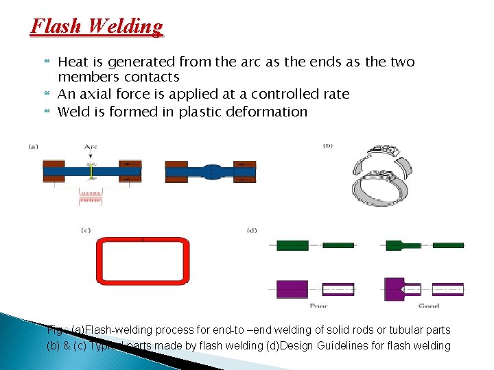 Flash Welding Heat is generated from the arc as the ends as the two