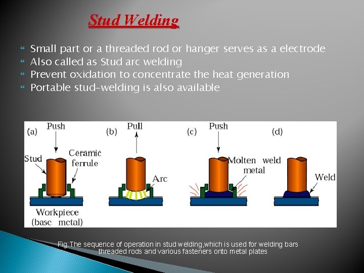 Stud Welding Small part or a threaded rod or hanger serves as a electrode