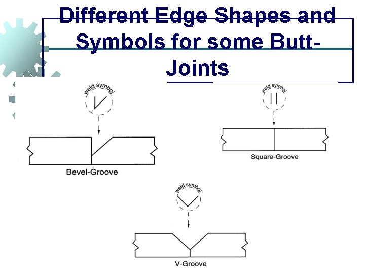 Different Edge Shapes and Symbols for some Butt. Joints 