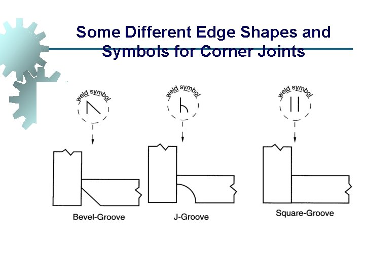 Some Different Edge Shapes and Symbols for Corner Joints 