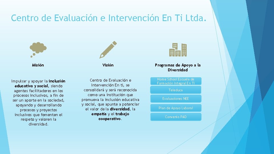 Centro de Evaluación e Intervención En Ti Ltda. Misión Impulsar y apoyar la inclusión