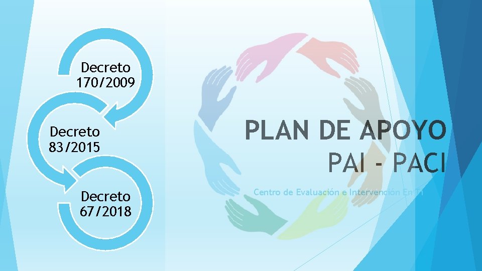 Decreto 170/2009 Decreto 83/2015 Decreto 67/2018 PLAN DE APOYO PAI - PACI Centro de