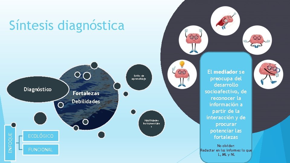 Síntesis diagnóstica Estilo de aprendizaje Diagnóstico Fortalezas Debilidades ENFOQUE Habilidades instrumentale s ECOLÓGICO FUNCIONAL