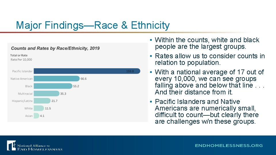 Major Findings—Race & Ethnicity • Within the counts, white and black people are the