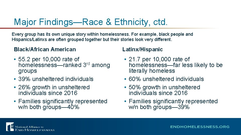 Major Findings—Race & Ethnicity, ctd. Every group has its own unique story within homelessness.