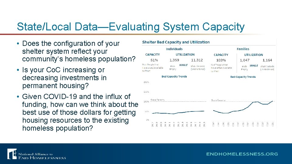 State/Local Data—Evaluating System Capacity • Does the configuration of your shelter system reflect your