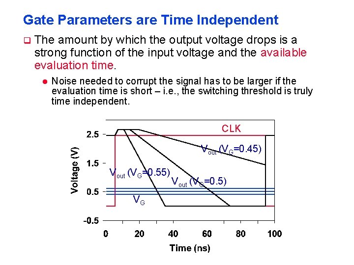 Gate Parameters are Time Independent q The amount by which the output voltage drops