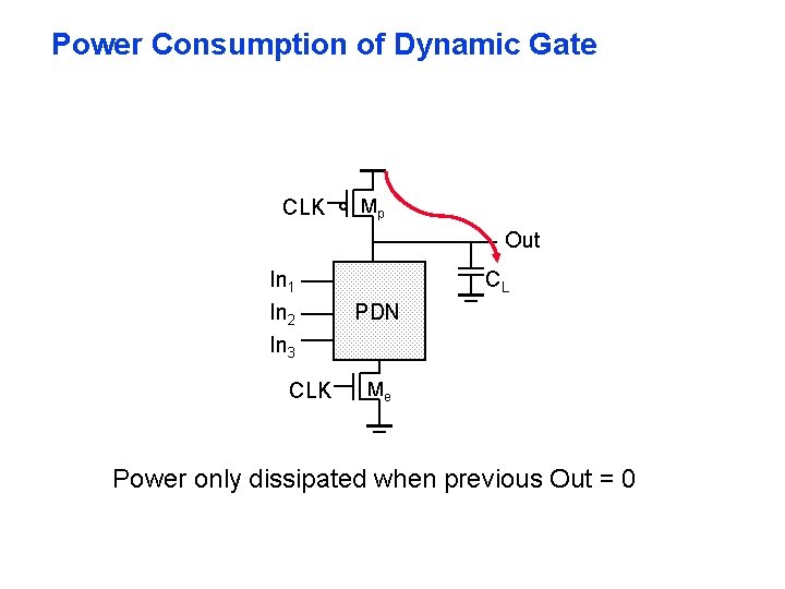 Power Consumption of Dynamic Gate CLK Mp Out In 1 In 2 In 3