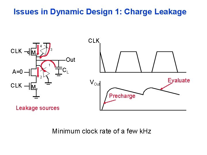 Issues in Dynamic Design 1: Charge Leakage CLK 4 Mp 3 Out 1 CL Issues in Dynamic Design 1: Charge Leakage CLK 4 Mp 3 Out 1 CL