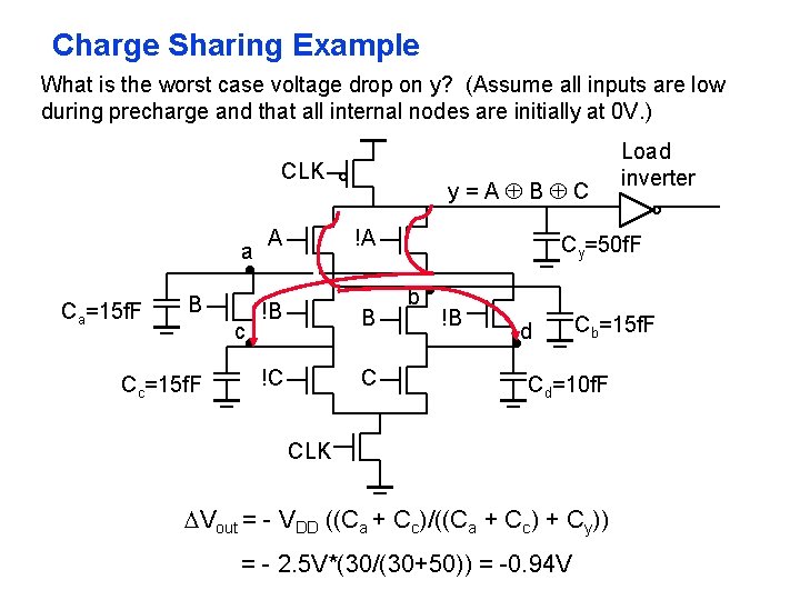 Charge Sharing Example What is the worst case voltage drop on y? (Assume all