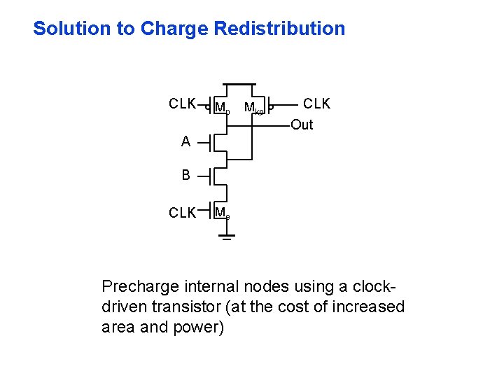 Solution to Charge Redistribution CLK Mp Mkp CLK Out A B CLK Me Precharge Solution to Charge Redistribution CLK Mp Mkp CLK Out A B CLK Me Precharge