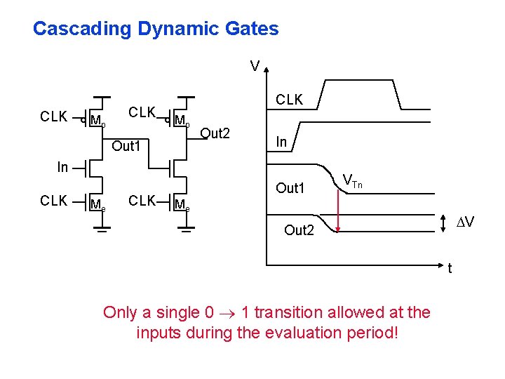 Cascading Dynamic Gates V CLK Mp Out 1 Out 2 In In CLK Me Cascading Dynamic Gates V CLK Mp Out 1 Out 2 In In CLK Me