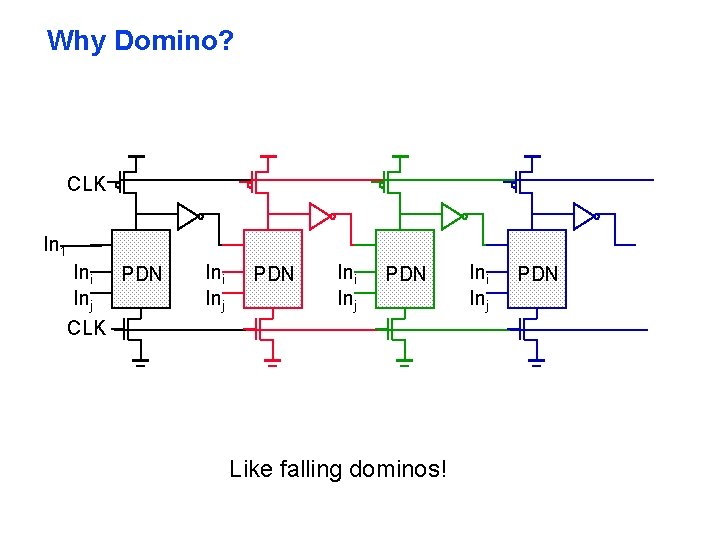 Why Domino? CLK In 1 Ini PDN Inj CLK Ini Inj PDN Like falling