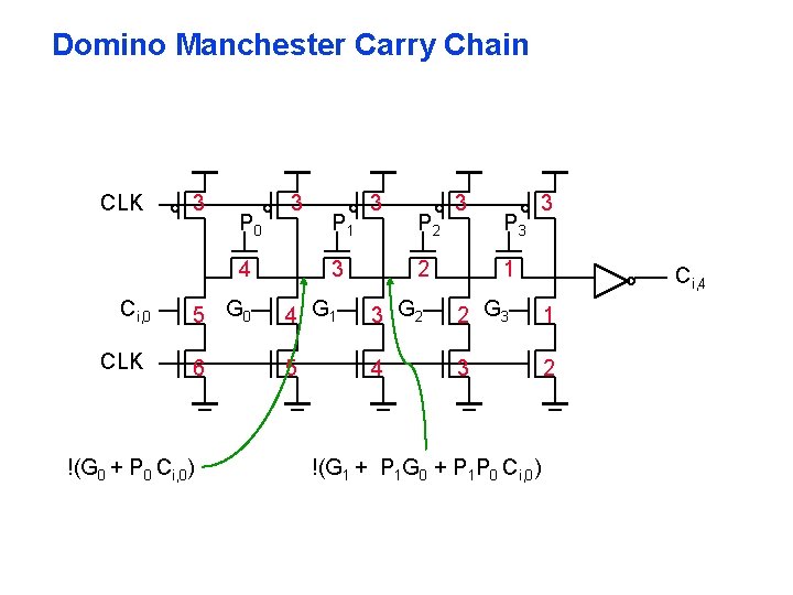 Domino Manchester Carry Chain CLK 3 P 0 3 4 Ci, 0 CLK P