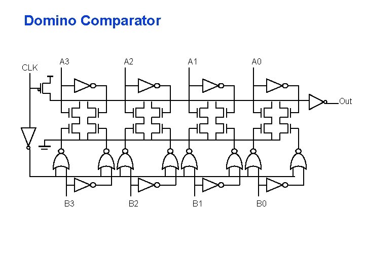 Domino Comparator CLK A 3 A 2 A 1 A 0 Out B 3 Domino Comparator CLK A 3 A 2 A 1 A 0 Out B 3