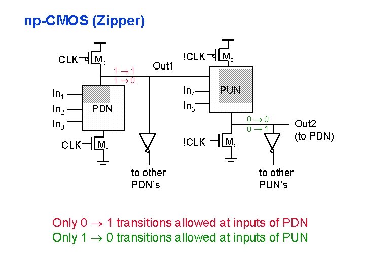 np-CMOS (Zipper) CLK In 1 In 2 In 3 CLK Mp 1 1 1