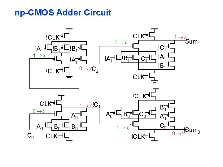 np-CMOS Adder Circuit !CLK !A 1 !B 1 1 x 0 x !B 1