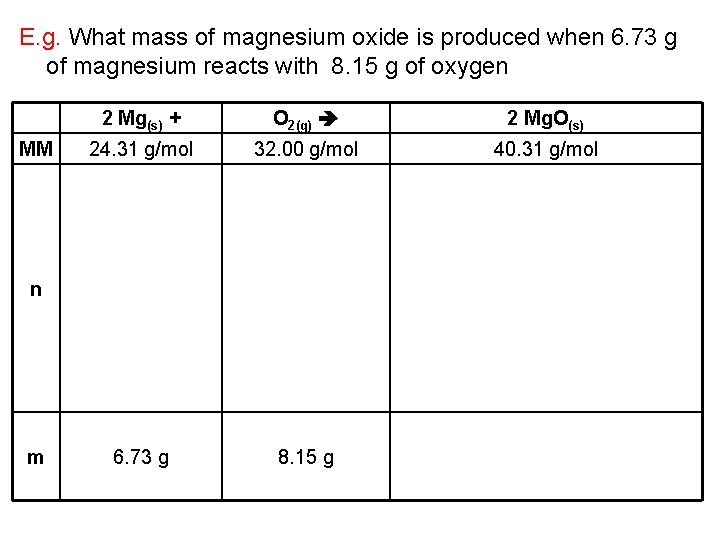 E. g. What mass of magnesium oxide is produced when 6. 73 g of E. g. What mass of magnesium oxide is produced when 6. 73 g of