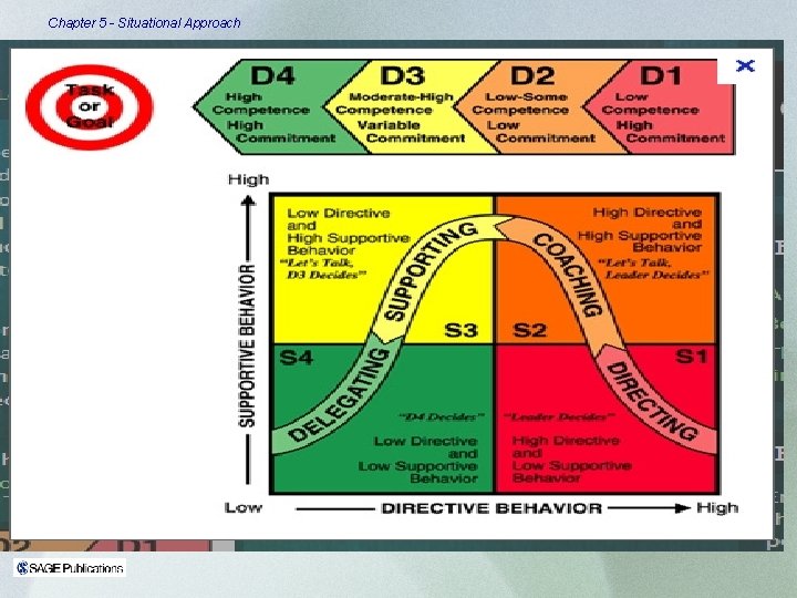 Chapter 5 - Situational Approach 