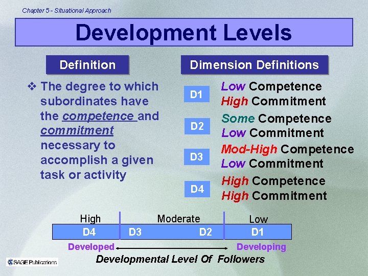 Chapter 5 - Situational Approach Development Levels Definition Dimension Definitions v The degree to