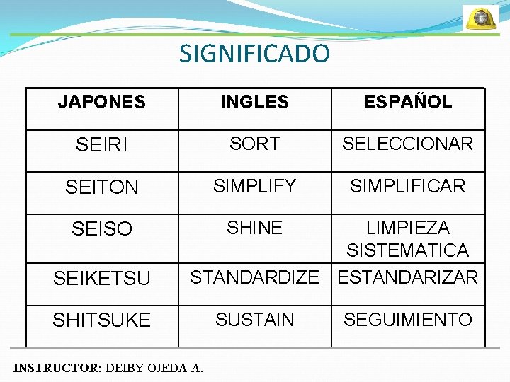 SIGNIFICADO JAPONES INGLES ESPAÑOL SEIRI SORT SELECCIONAR SEITON SIMPLIFY SIMPLIFICAR SEISO SHINE SEIKETSU LIMPIEZA
