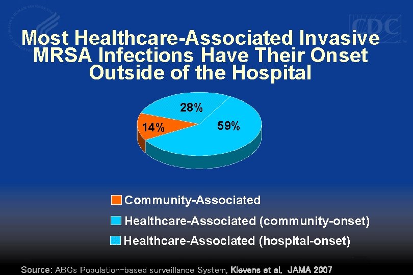 Most Healthcare-Associated Invasive MRSA Infections Have Their Onset Outside of the Hospital 28% 14%