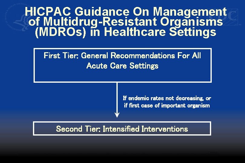 HICPAC Guidance On Management of Multidrug-Resistant Organisms (MDROs) in Healthcare Settings First Tier: General