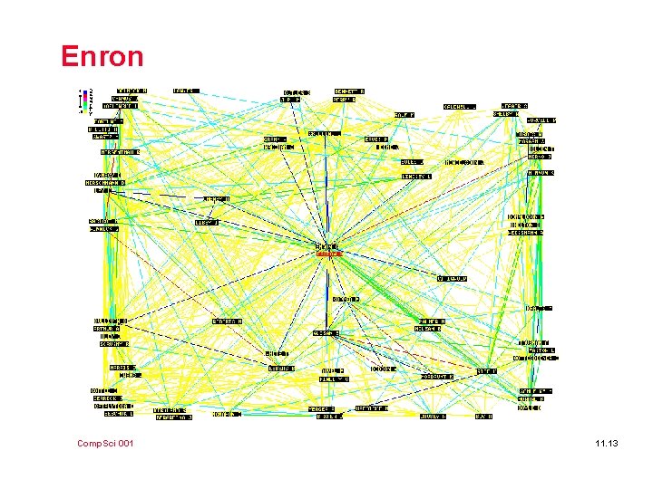 Enron Comp. Sci 001 11. 13 
