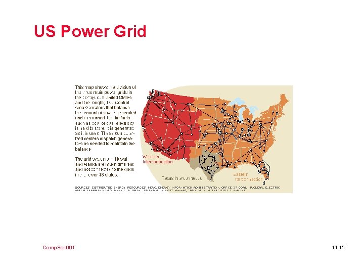 US Power Grid Comp. Sci 001 11. 15 