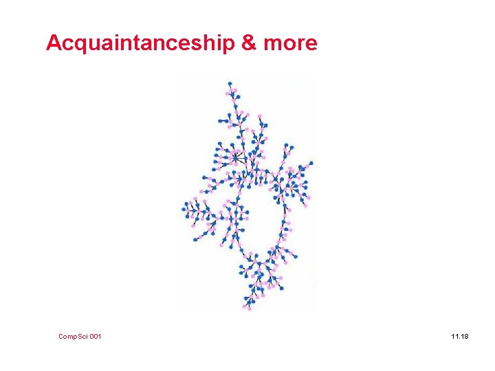 Acquaintanceship & more Comp. Sci 001 11. 18 