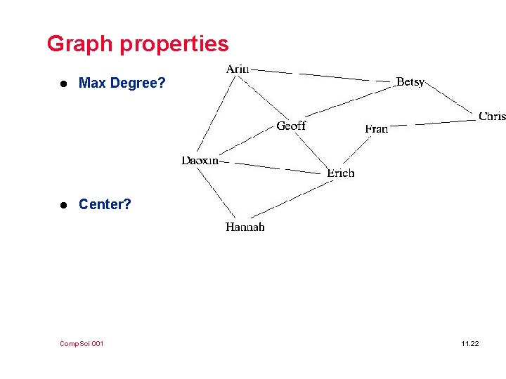 Graph properties l Max Degree? l Center? Comp. Sci 001 11. 22 
