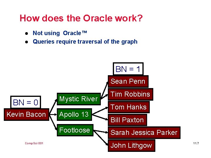 How does the Oracle work? l l Not using Oracle™ Queries require traversal of