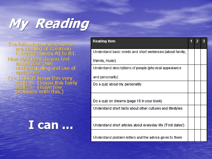 My Reading The following writing items are studied at Common European levels A 1