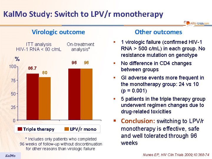 Kal. Mo Study: Switch to LPV/r monotherapy Virologic outcome ITT analysis HIV-1 RNA <