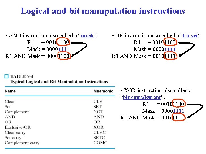 Logical and bit manupulation instructions • AND instruction also called a “mask”. R 1