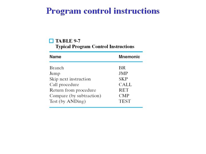 Program control instructions 