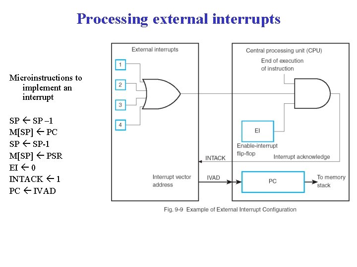 Processing external interrupts Microinstructions to implement an interrupt SP – 1 M[SP] PC SP