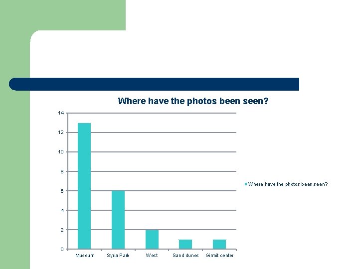 Where have the photos been seen? 14 12 10 8 Where have the photos