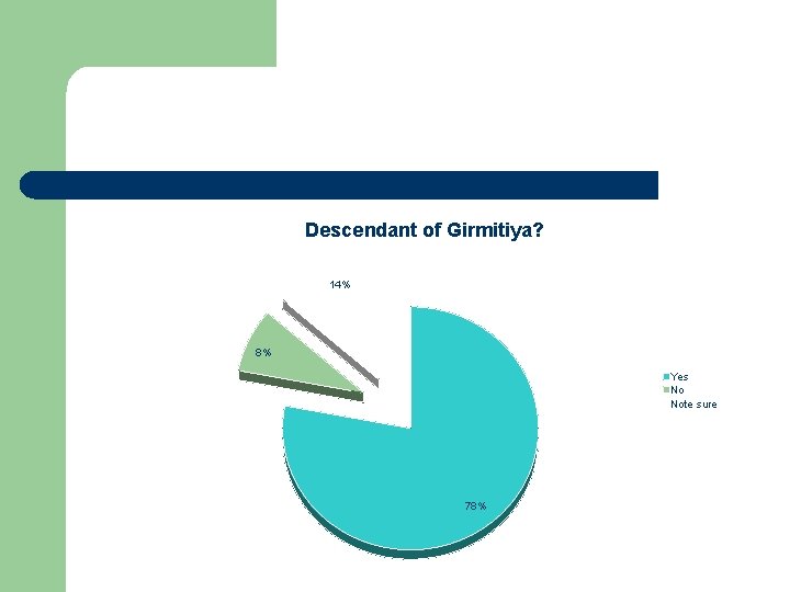 Descendant of Girmitiya? 14% 8% Yes No Note sure 78% 