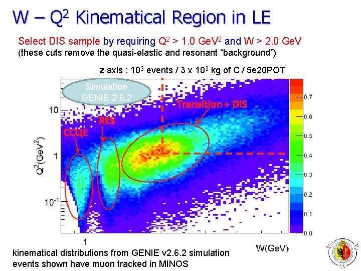 W – Q 2 Kinematical Region in LE Select DIS sample by requiring Q