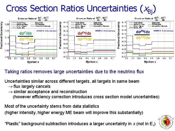 Cross Section Ratios Uncertainties (x. Bj) dσC/dx dσCH/dx dσFe/dx dσCH/dx dσPb/dx dσCH/dx Taking ratios
