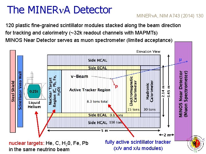 The MINERn. A Detector MINERn. A, NIM A 743 (2014) 130 120 plastic fine-grained