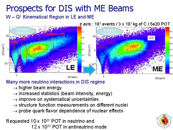 Prospects for DIS with ME Beams W – Q 2 Kinematical Region in LE